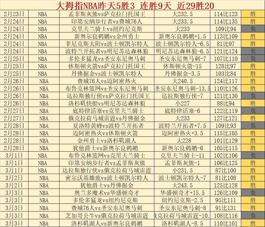 小佩顿拇指,韧带损伤,勇士损失关,皇冠体育app下载,皇冠体育官网,澳门皇冠体育,bet皇冠体育在线