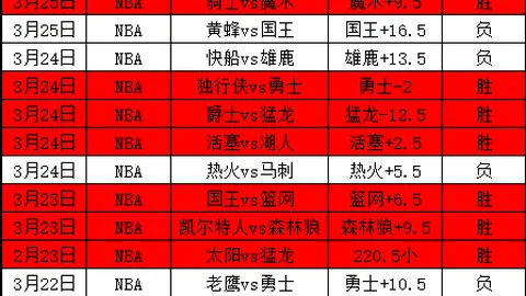 [NBA]独行侠替补席冷清，是否应选择“摆烂”？